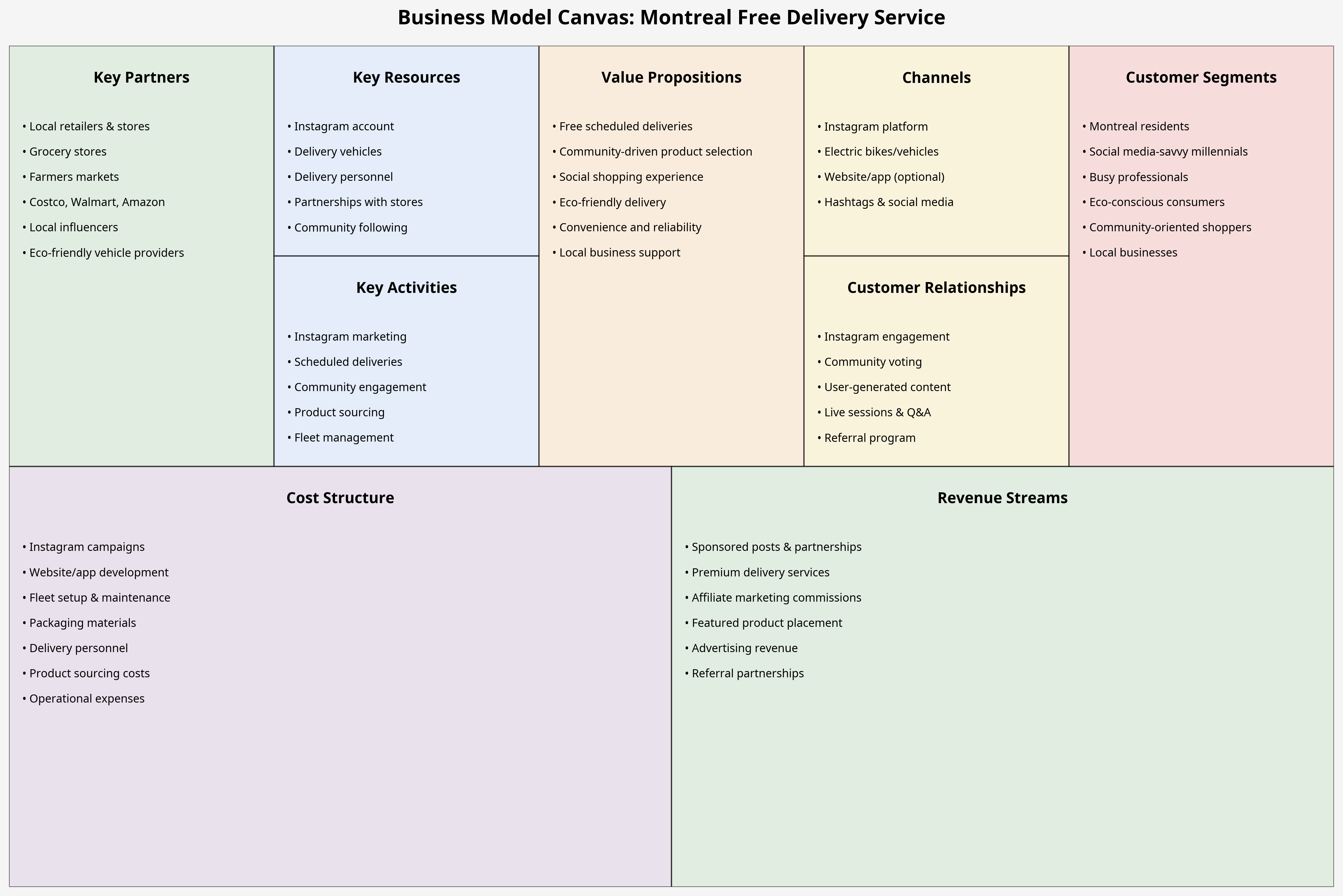 Business Model Canvas