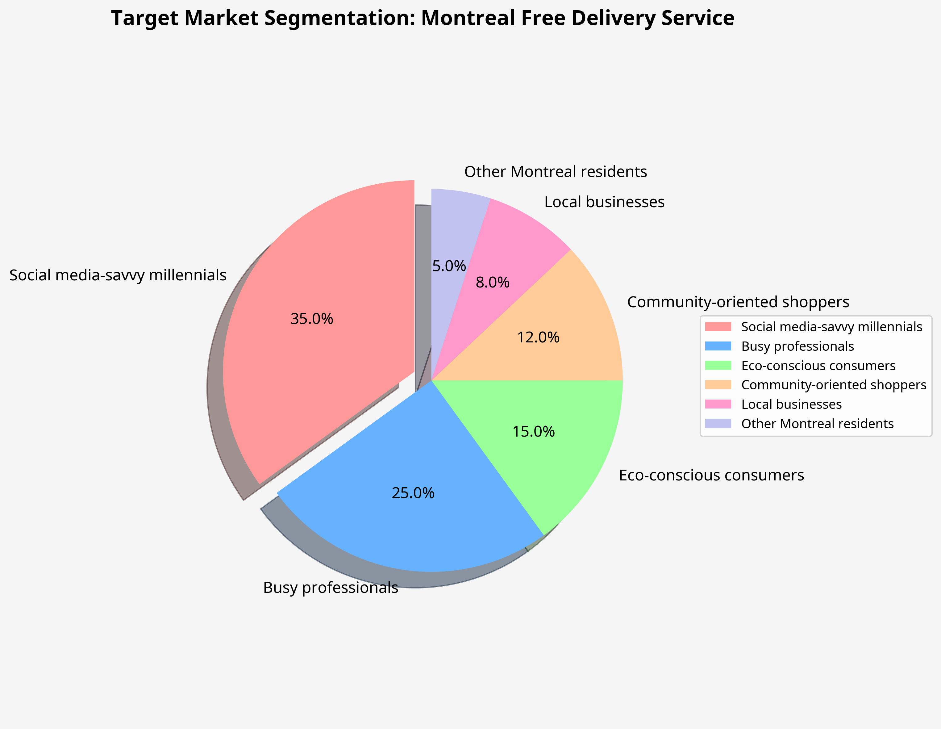 Target Market Segmentation
